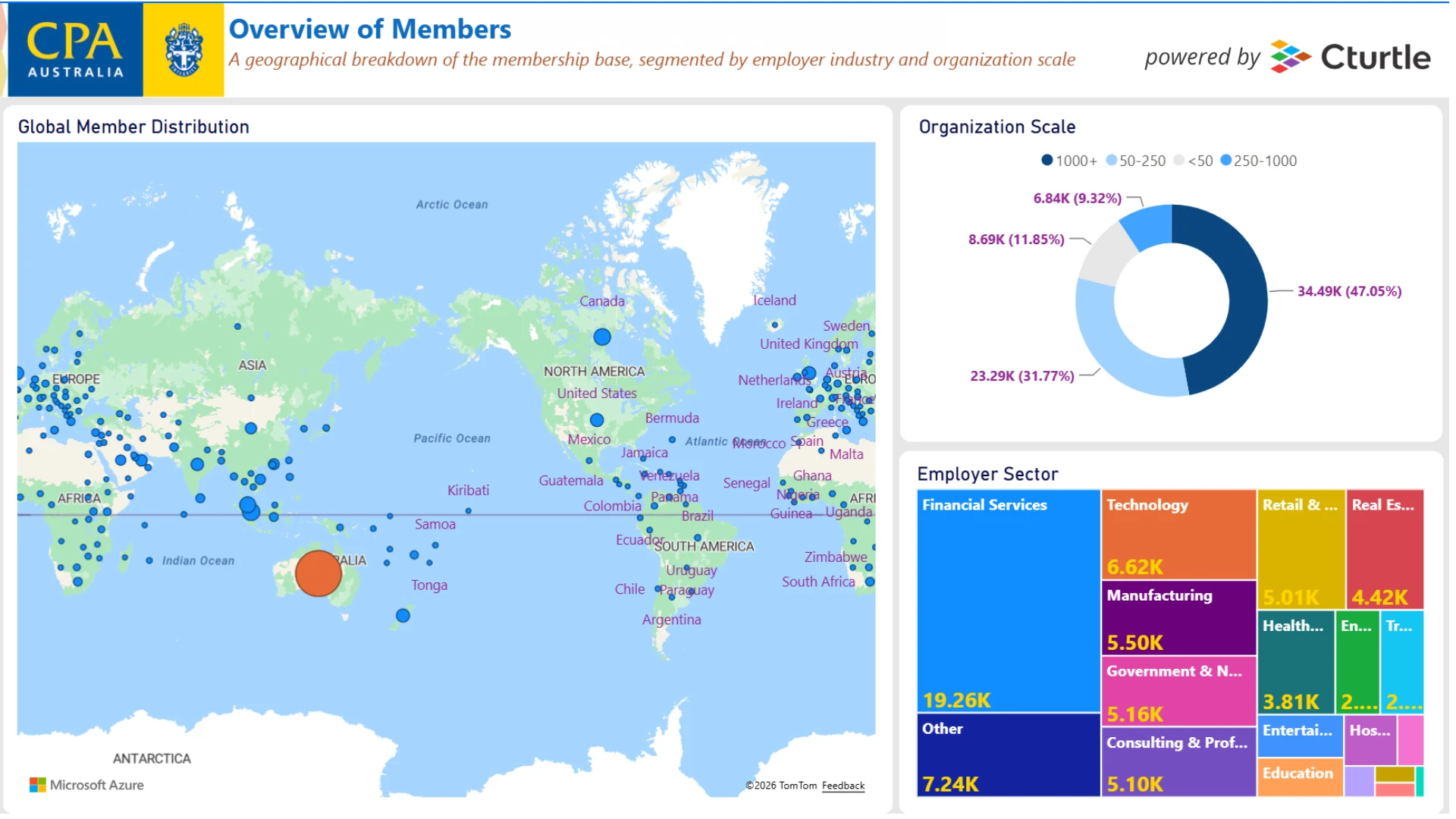 Overview of Members dashboard showing global map of 34,000+ members, organisation scale pie chart, and employer sector breakdown by industry